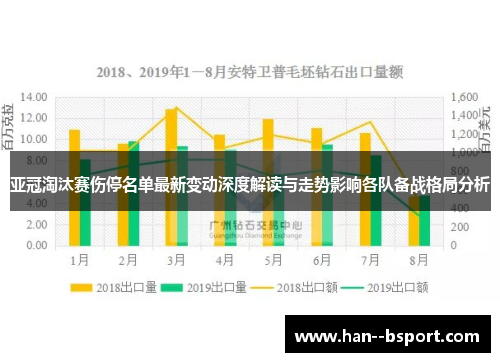 亚冠淘汰赛伤停名单最新变动深度解读与走势影响各队备战格局分析
