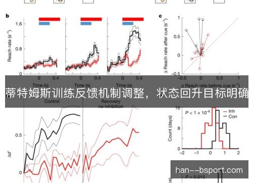 蒂特姆斯训练反馈机制调整，状态回升目标明确
